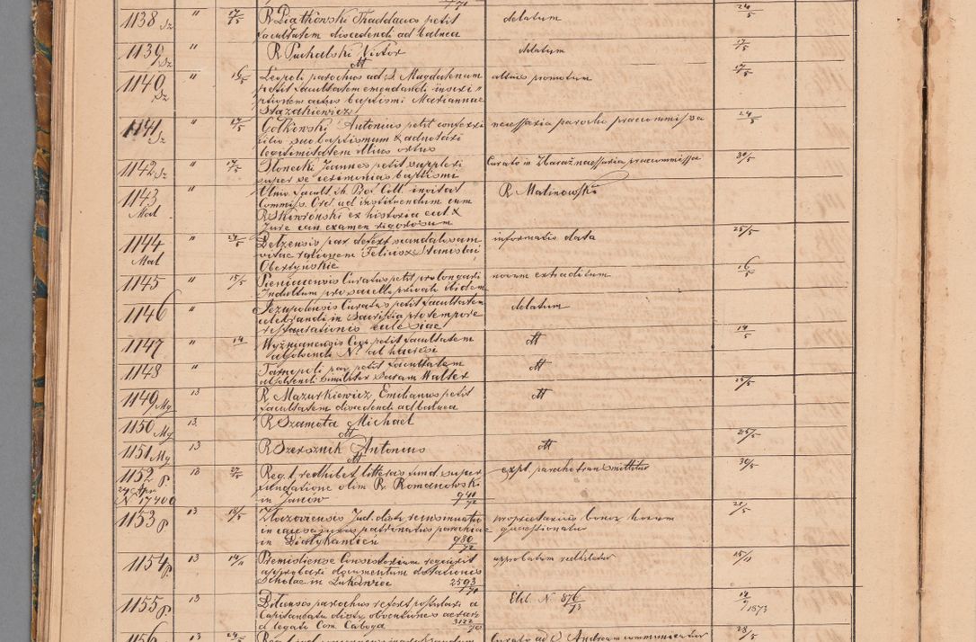 Zdjęcie nr 52 dla obiektu archiwalnego: Protocollon exhibitorum in Ecclesiasticis ex anno 1872