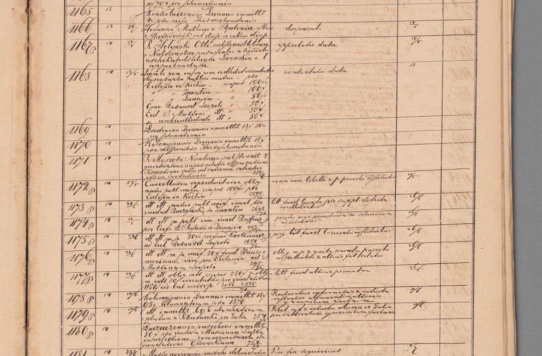 Zdjęcie nr 53 dla obiektu archiwalnego: Protocollon exhibitorum in Ecclesiasticis ex anno 1872