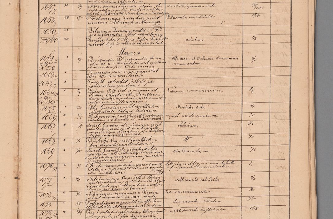 Zdjęcie nr 49 dla obiektu archiwalnego: Protocollon exhibitorum in Ecclesiasticis ex anno 1872