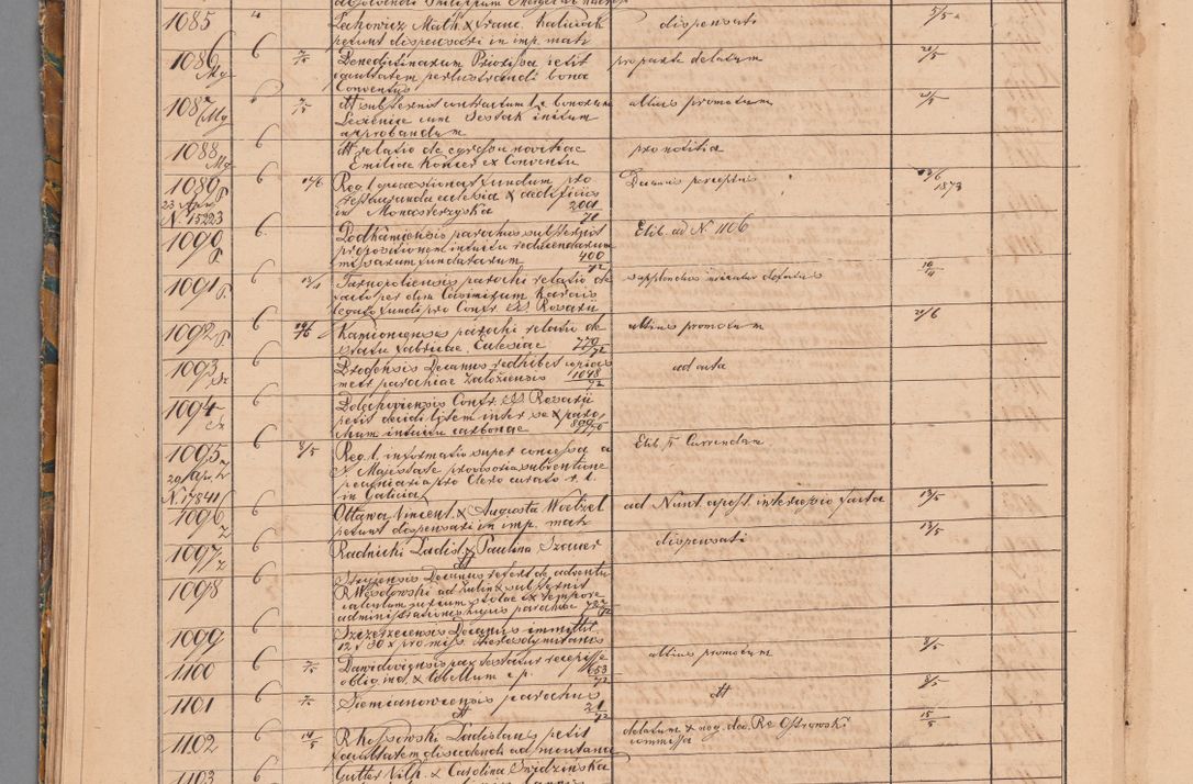 Zdjęcie nr 50 dla obiektu archiwalnego: Protocollon exhibitorum in Ecclesiasticis ex anno 1872