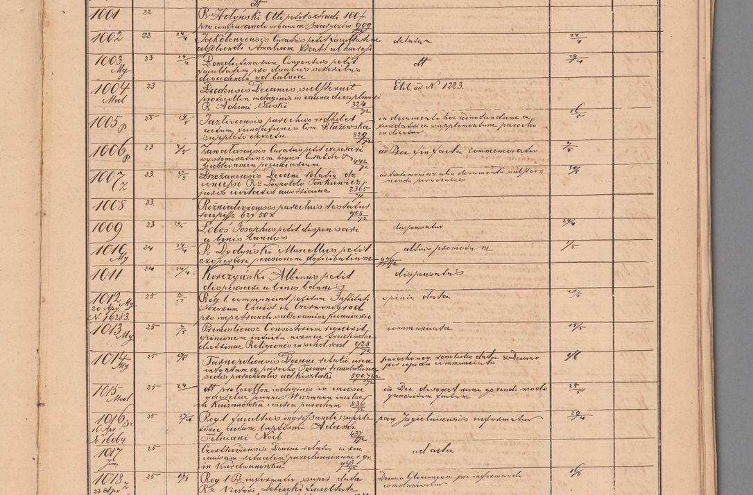 Zdjęcie nr 47 dla obiektu archiwalnego: Protocollon exhibitorum in Ecclesiasticis ex anno 1872