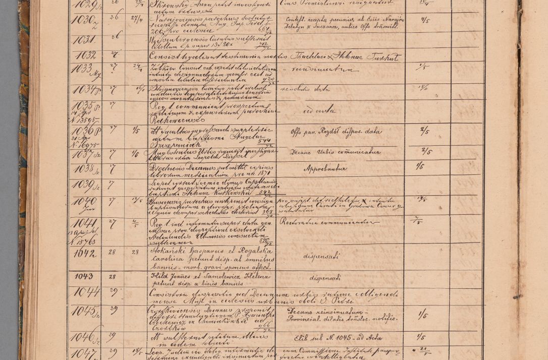 Zdjęcie nr 48 dla obiektu archiwalnego: Protocollon exhibitorum in Ecclesiasticis ex anno 1872
