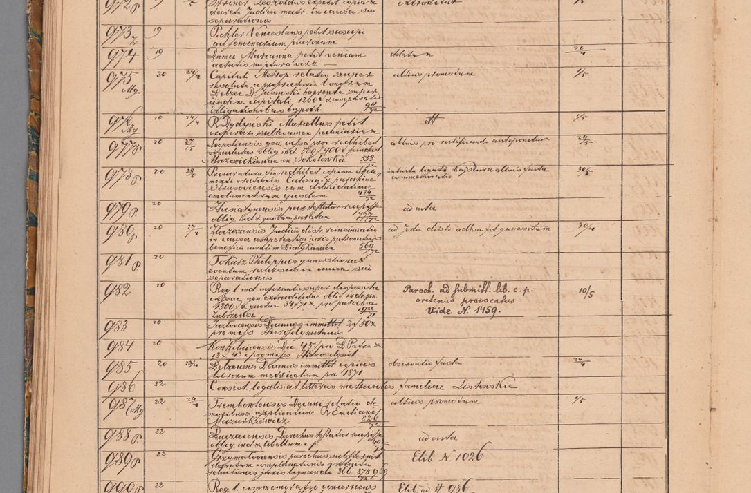 Zdjęcie nr 46 dla obiektu archiwalnego: Protocollon exhibitorum in Ecclesiasticis ex anno 1872