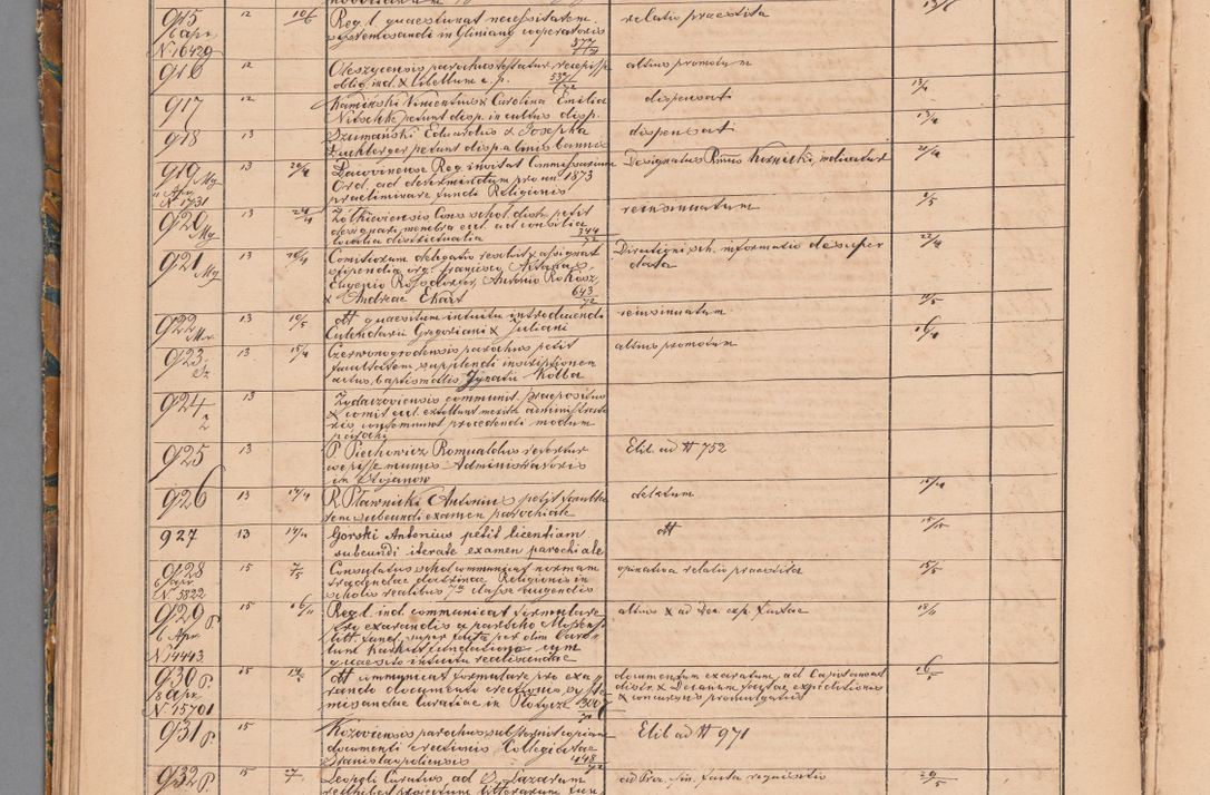 Zdjęcie nr 44 dla obiektu archiwalnego: Protocollon exhibitorum in Ecclesiasticis ex anno 1872