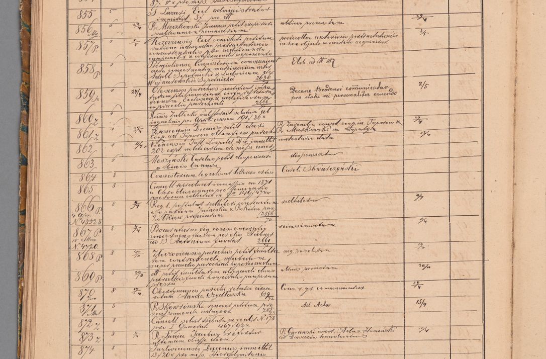 Zdjęcie nr 42 dla obiektu archiwalnego: Protocollon exhibitorum in Ecclesiasticis ex anno 1872