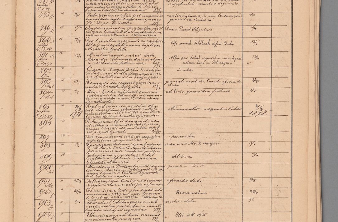 Zdjęcie nr 43 dla obiektu archiwalnego: Protocollon exhibitorum in Ecclesiasticis ex anno 1872