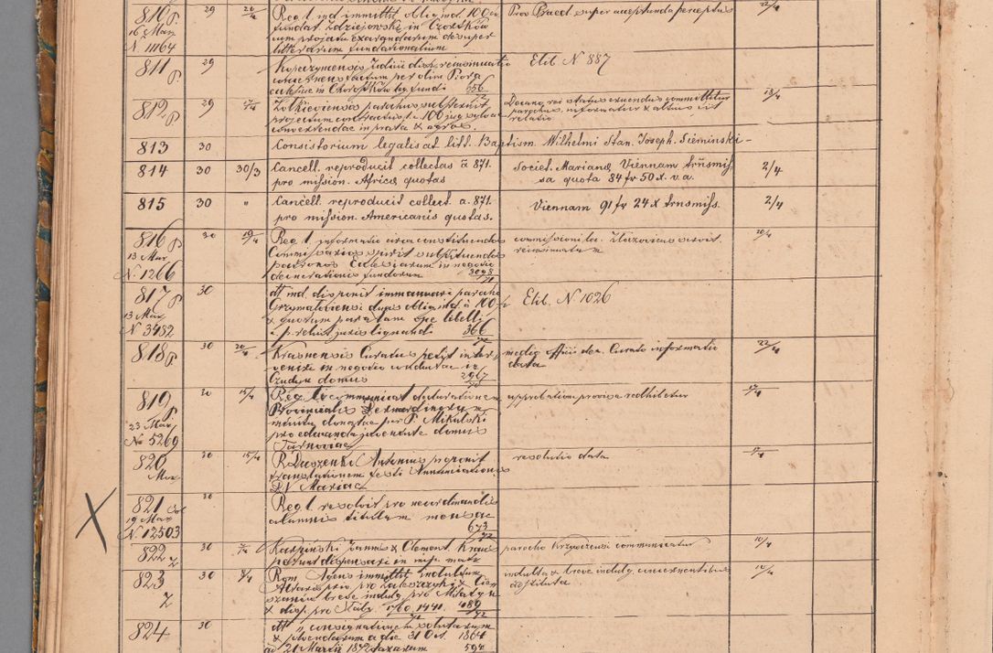 Zdjęcie nr 40 dla obiektu archiwalnego: Protocollon exhibitorum in Ecclesiasticis ex anno 1872