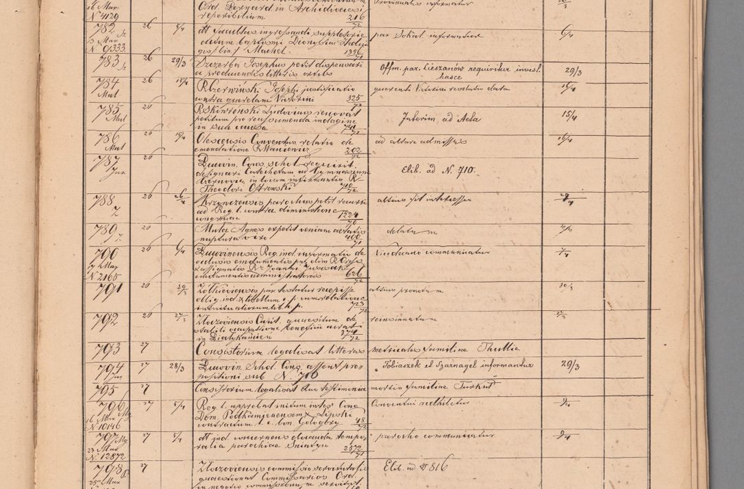 Zdjęcie nr 39 dla obiektu archiwalnego: Protocollon exhibitorum in Ecclesiasticis ex anno 1872