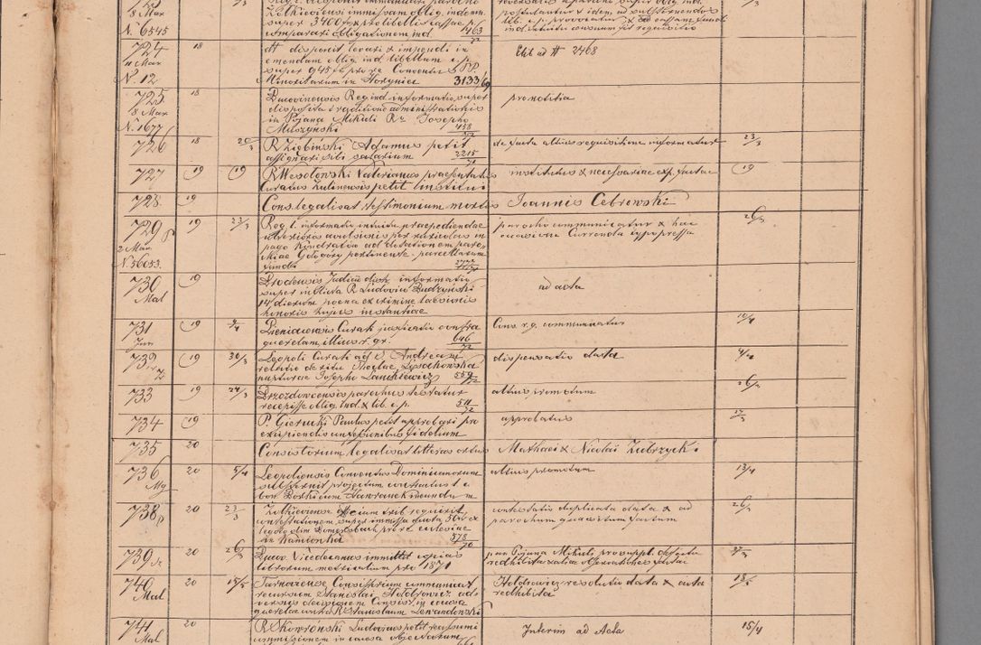 Zdjęcie nr 37 dla obiektu archiwalnego: Protocollon exhibitorum in Ecclesiasticis ex anno 1872
