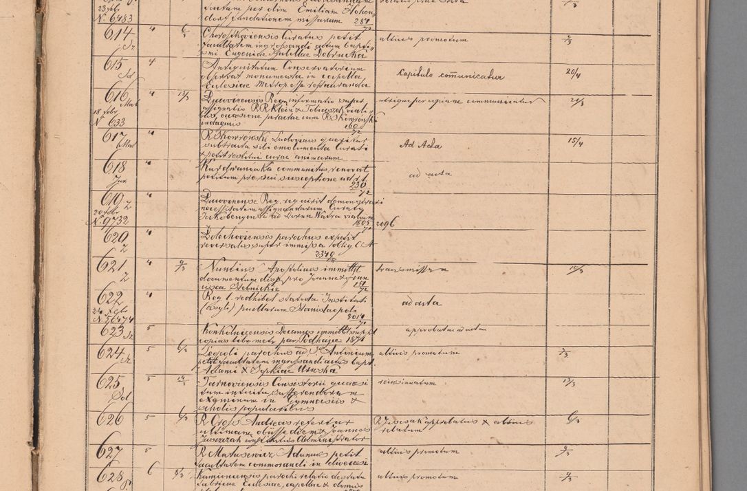 Zdjęcie nr 33 dla obiektu archiwalnego: Protocollon exhibitorum in Ecclesiasticis ex anno 1872
