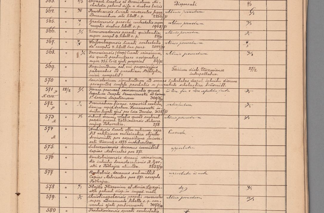 Zdjęcie nr 31 dla obiektu archiwalnego: Protocollon exhibitorum in Ecclesiasticis ex anno 1872