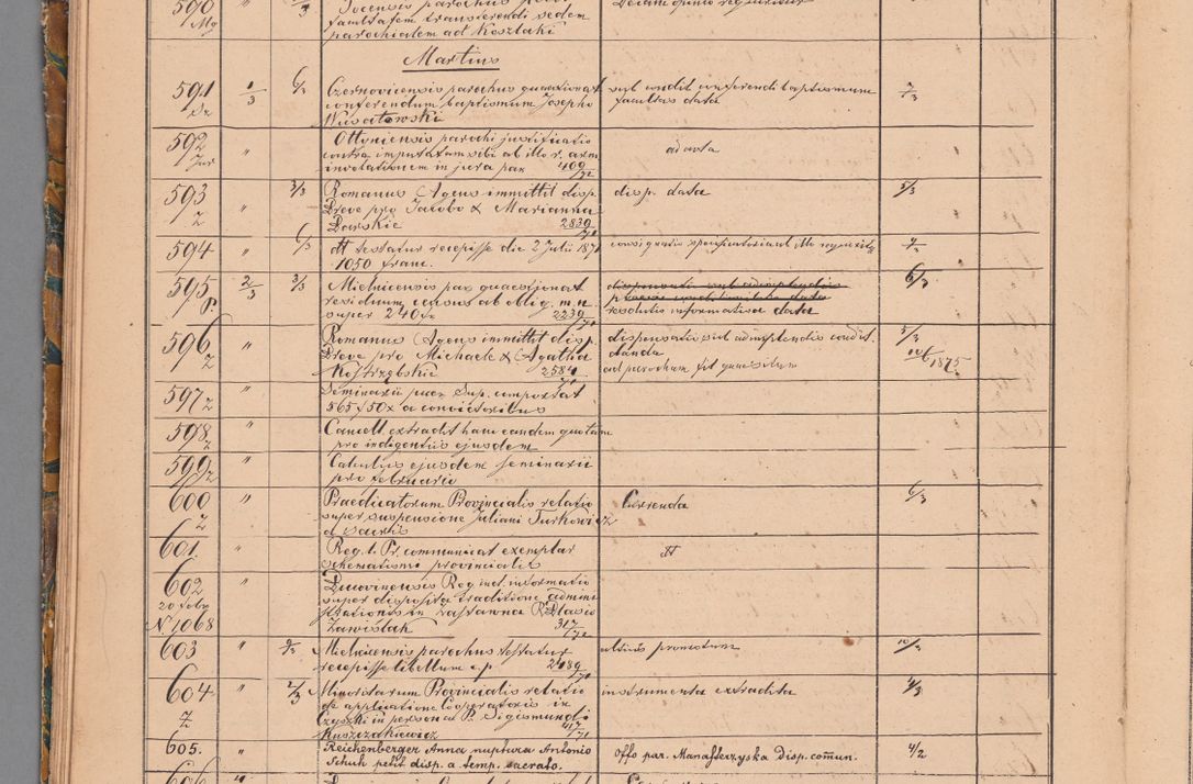 Zdjęcie nr 32 dla obiektu archiwalnego: Protocollon exhibitorum in Ecclesiasticis ex anno 1872