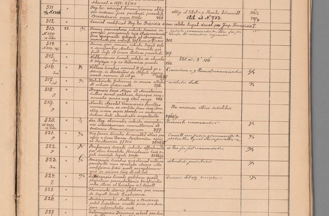 Zdjęcie nr 29 dla obiektu archiwalnego: Protocollon exhibitorum in Ecclesiasticis ex anno 1872