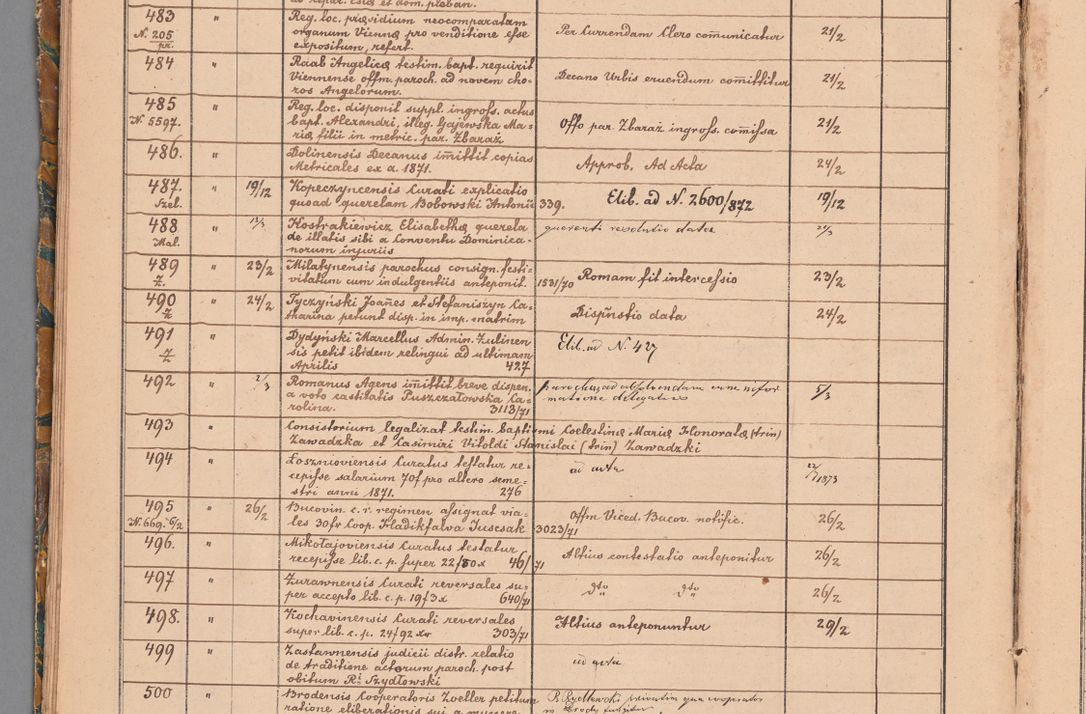 Zdjęcie nr 28 dla obiektu archiwalnego: Protocollon exhibitorum in Ecclesiasticis ex anno 1872
