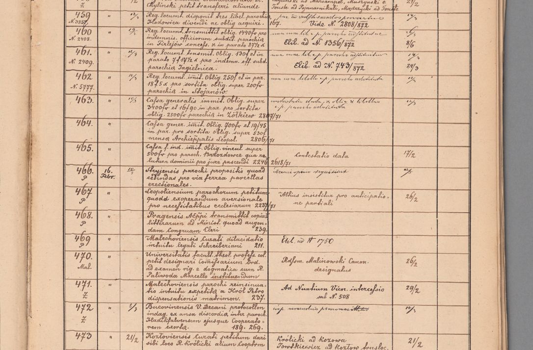 Zdjęcie nr 27 dla obiektu archiwalnego: Protocollon exhibitorum in Ecclesiasticis ex anno 1872