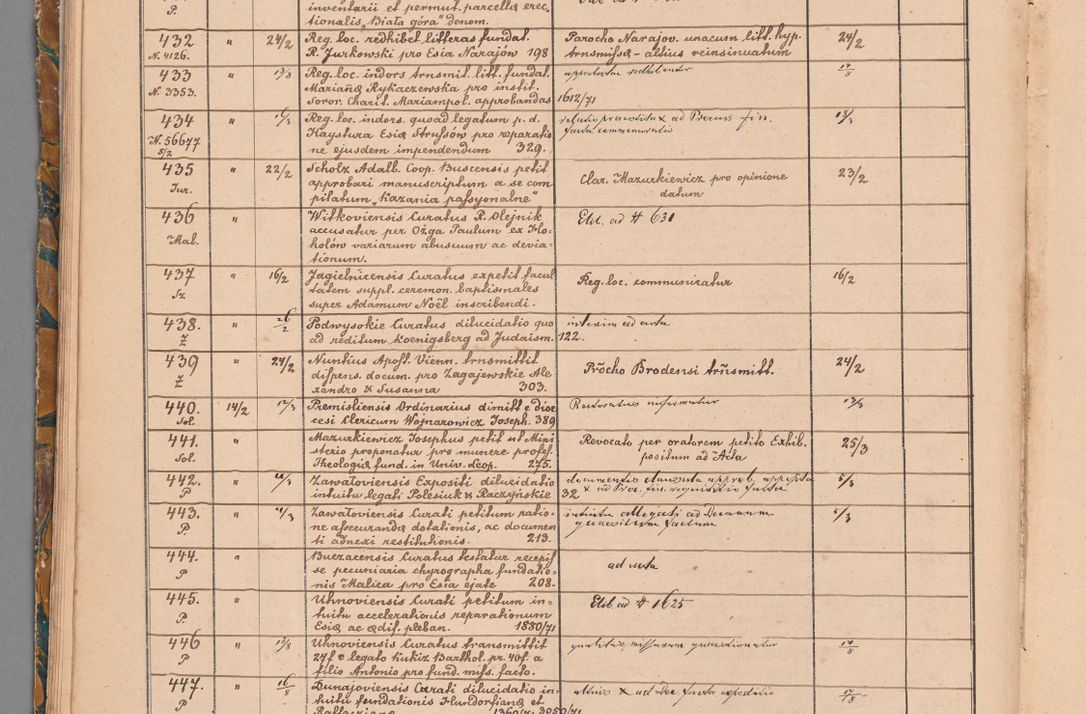 Zdjęcie nr 26 dla obiektu archiwalnego: Protocollon exhibitorum in Ecclesiasticis ex anno 1872
