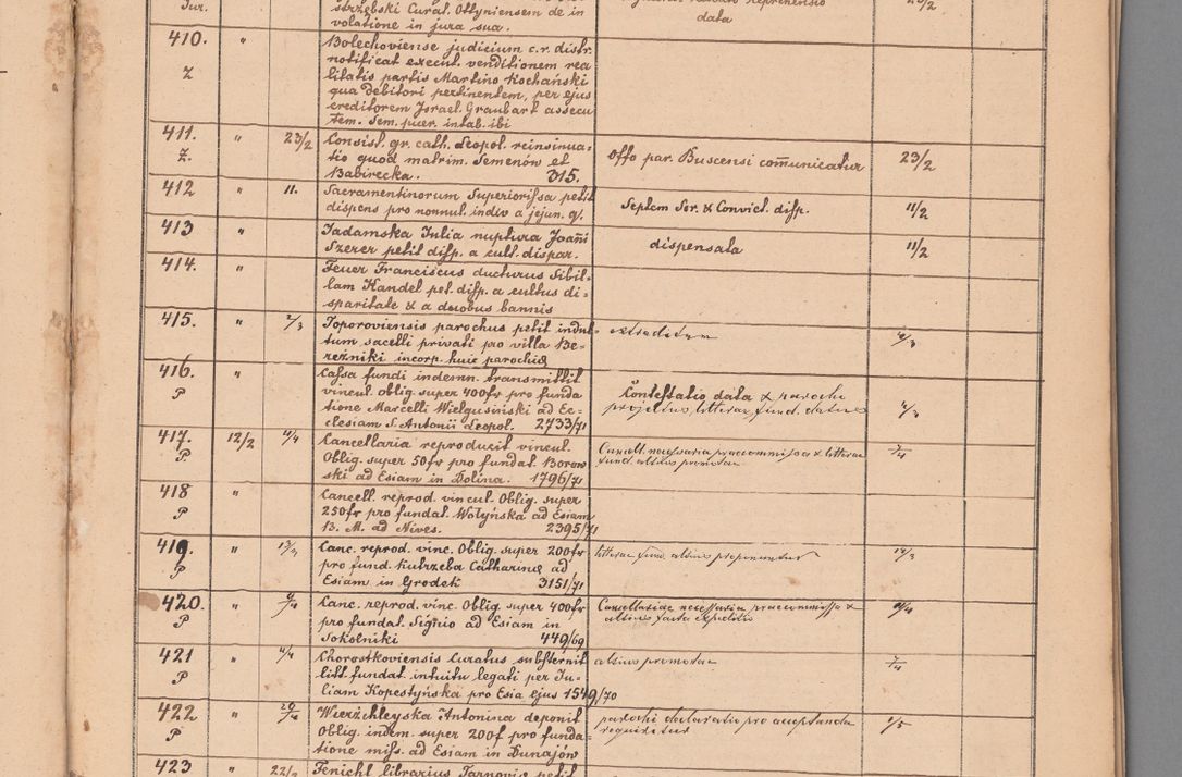 Zdjęcie nr 25 dla obiektu archiwalnego: Protocollon exhibitorum in Ecclesiasticis ex anno 1872