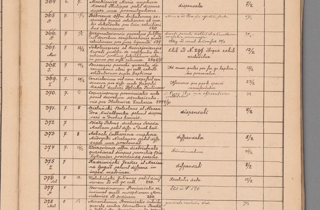 Zdjęcie nr 23 dla obiektu archiwalnego: Protocollon exhibitorum in Ecclesiasticis ex anno 1872