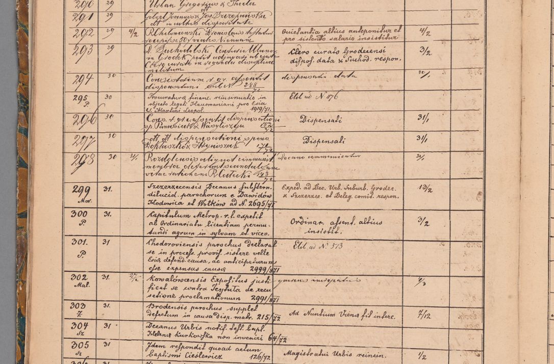 Zdjęcie nr 20 dla obiektu archiwalnego: Protocollon exhibitorum in Ecclesiasticis ex anno 1872