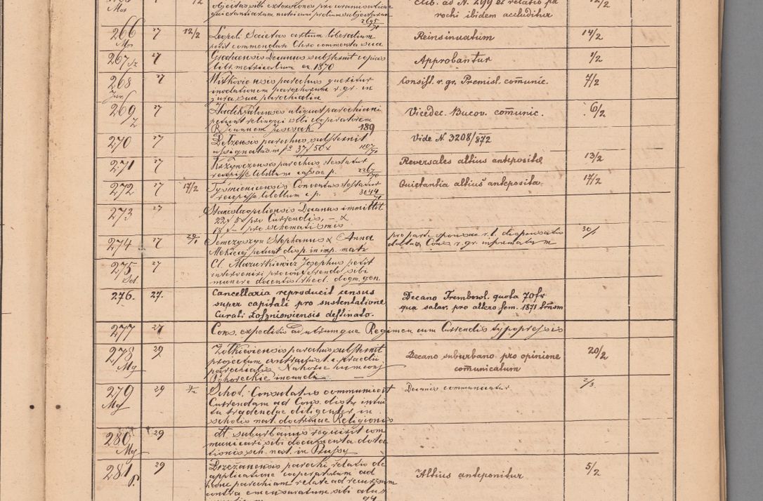 Zdjęcie nr 19 dla obiektu archiwalnego: Protocollon exhibitorum in Ecclesiasticis ex anno 1872