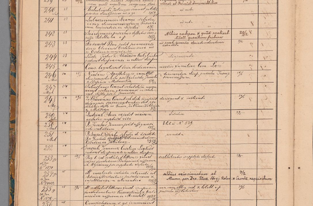 Zdjęcie nr 18 dla obiektu archiwalnego: Protocollon exhibitorum in Ecclesiasticis ex anno 1872