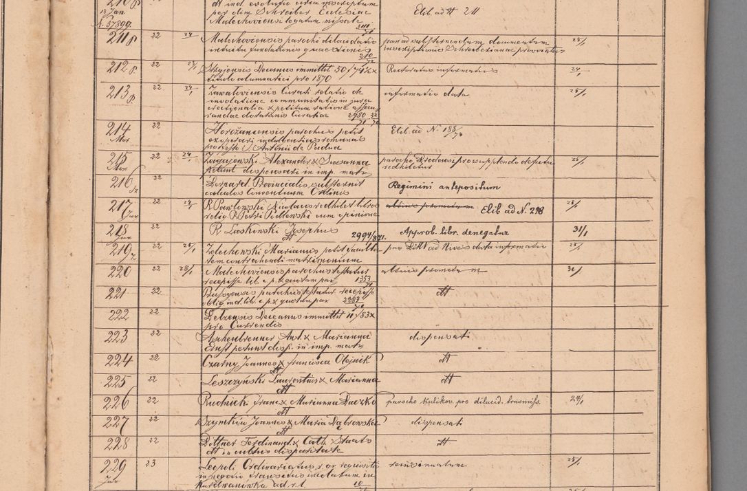 Zdjęcie nr 17 dla obiektu archiwalnego: Protocollon exhibitorum in Ecclesiasticis ex anno 1872