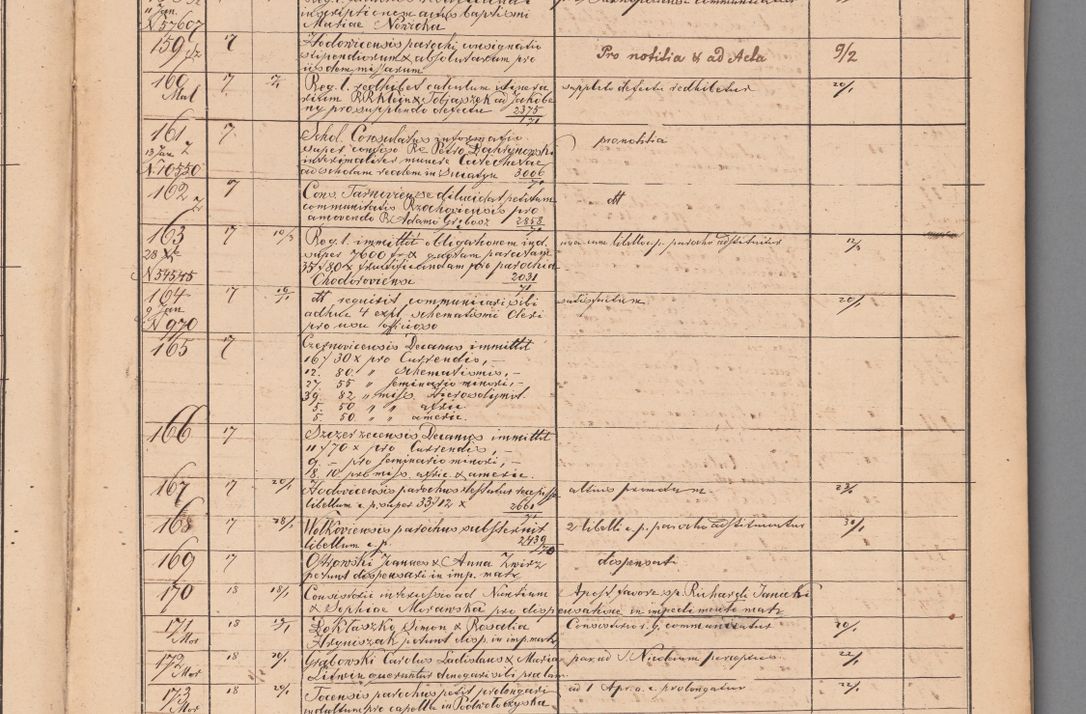 Zdjęcie nr 15 dla obiektu archiwalnego: Protocollon exhibitorum in Ecclesiasticis ex anno 1872