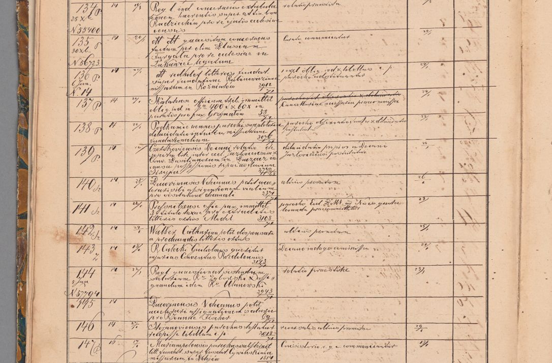 Zdjęcie nr 14 dla obiektu archiwalnego: Protocollon exhibitorum in Ecclesiasticis ex anno 1872