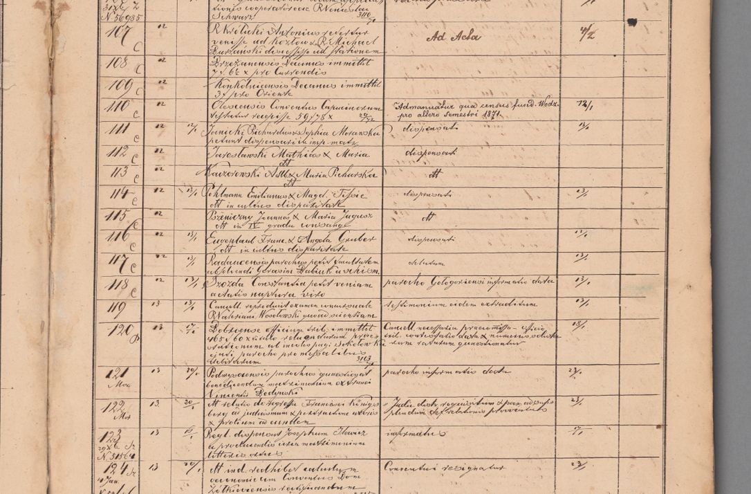 Zdjęcie nr 13 dla obiektu archiwalnego: Protocollon exhibitorum in Ecclesiasticis ex anno 1872