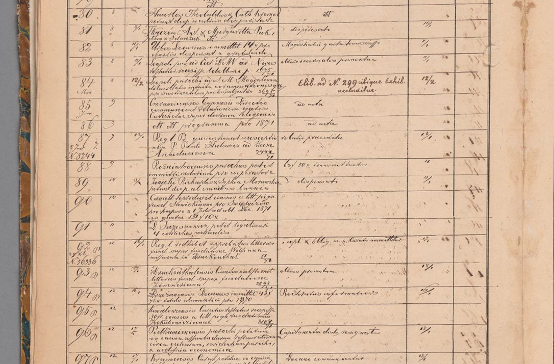 Zdjęcie nr 12 dla obiektu archiwalnego: Protocollon exhibitorum in Ecclesiasticis ex anno 1872