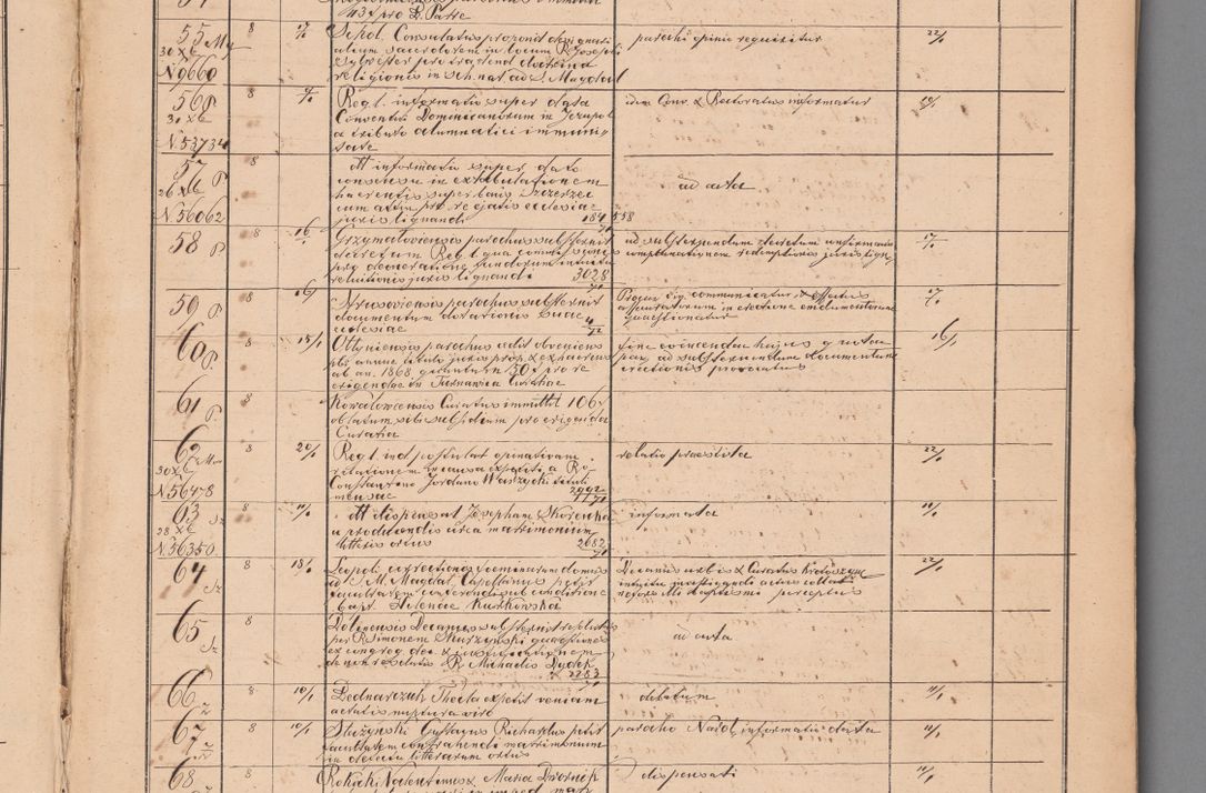 Zdjęcie nr 11 dla obiektu archiwalnego: Protocollon exhibitorum in Ecclesiasticis ex anno 1872