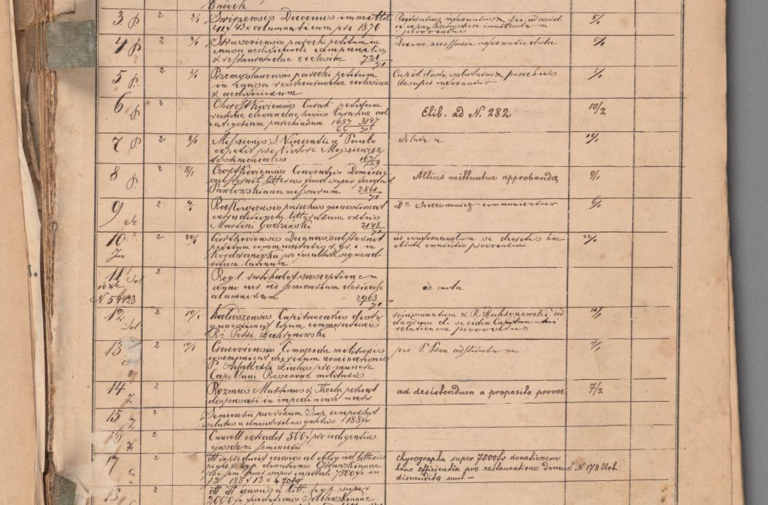Zdjęcie nr 9 dla obiektu archiwalnego: Protocollon exhibitorum in Ecclesiasticis ex anno 1872