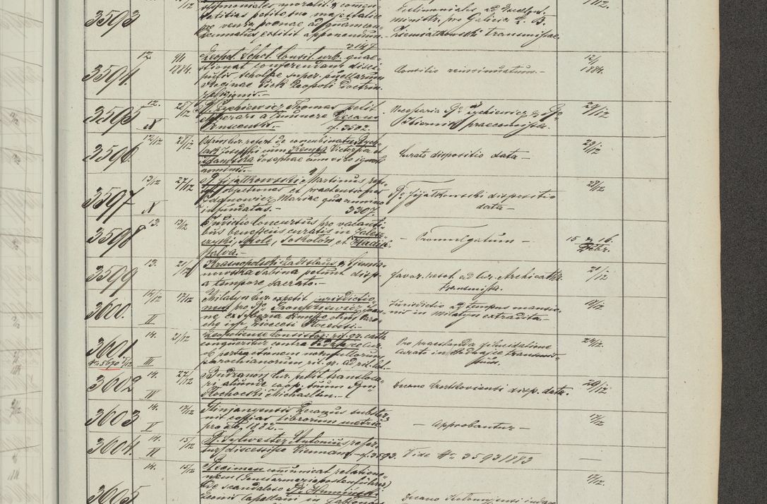 Zdjęcie nr 205 dla obiektu archiwalnego: Protocollon exhibitorum in Ecclesiasticis ex anno 1883-1884