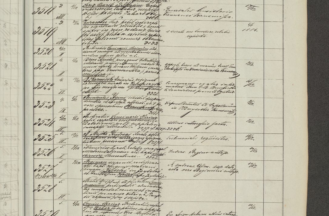 Zdjęcie nr 201 dla obiektu archiwalnego: Protocollon exhibitorum in Ecclesiasticis ex anno 1883-1884