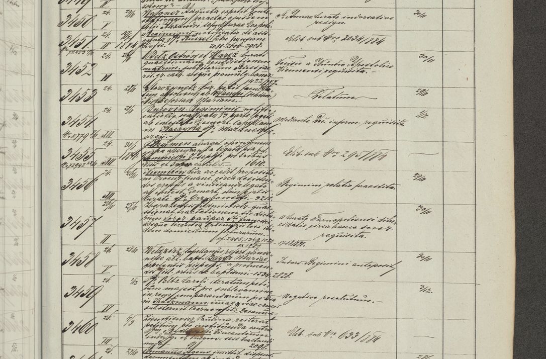 Zdjęcie nr 197 dla obiektu archiwalnego: Protocollon exhibitorum in Ecclesiasticis ex anno 1883-1884