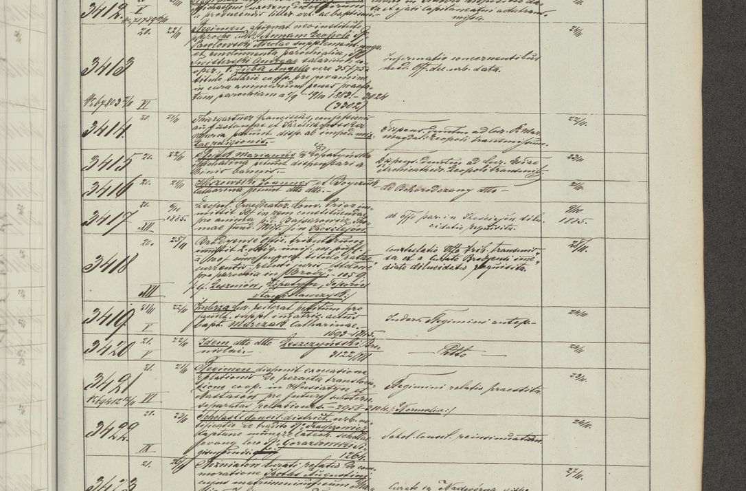 Zdjęcie nr 195 dla obiektu archiwalnego: Protocollon exhibitorum in Ecclesiasticis ex anno 1883-1884