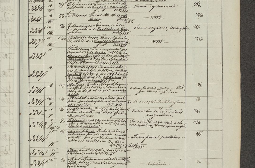 Zdjęcie nr 191 dla obiektu archiwalnego: Protocollon exhibitorum in Ecclesiasticis ex anno 1883-1884