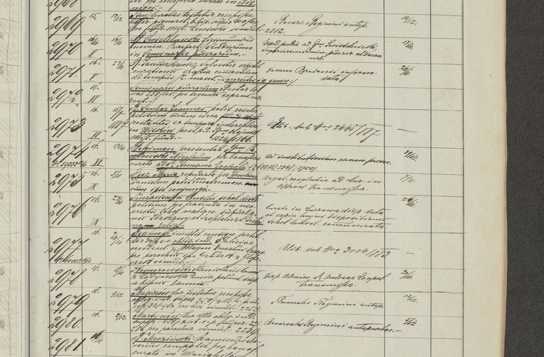 Zdjęcie nr 171 dla obiektu archiwalnego: Protocollon exhibitorum in Ecclesiasticis ex anno 1883-1884