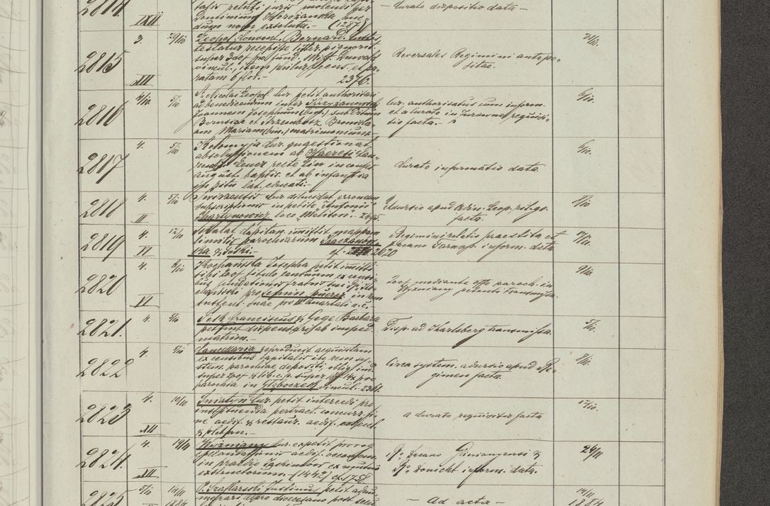 Zdjęcie nr 163 dla obiektu archiwalnego: Protocollon exhibitorum in Ecclesiasticis ex anno 1883-1884