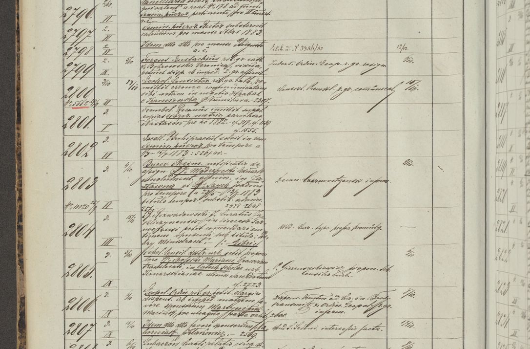 Zdjęcie nr 162 dla obiektu archiwalnego: Protocollon exhibitorum in Ecclesiasticis ex anno 1883-1884