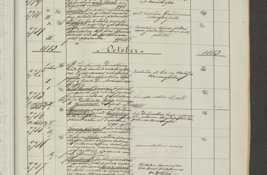 Zdjęcie nr 161 dla obiektu archiwalnego: Protocollon exhibitorum in Ecclesiasticis ex anno 1883-1884