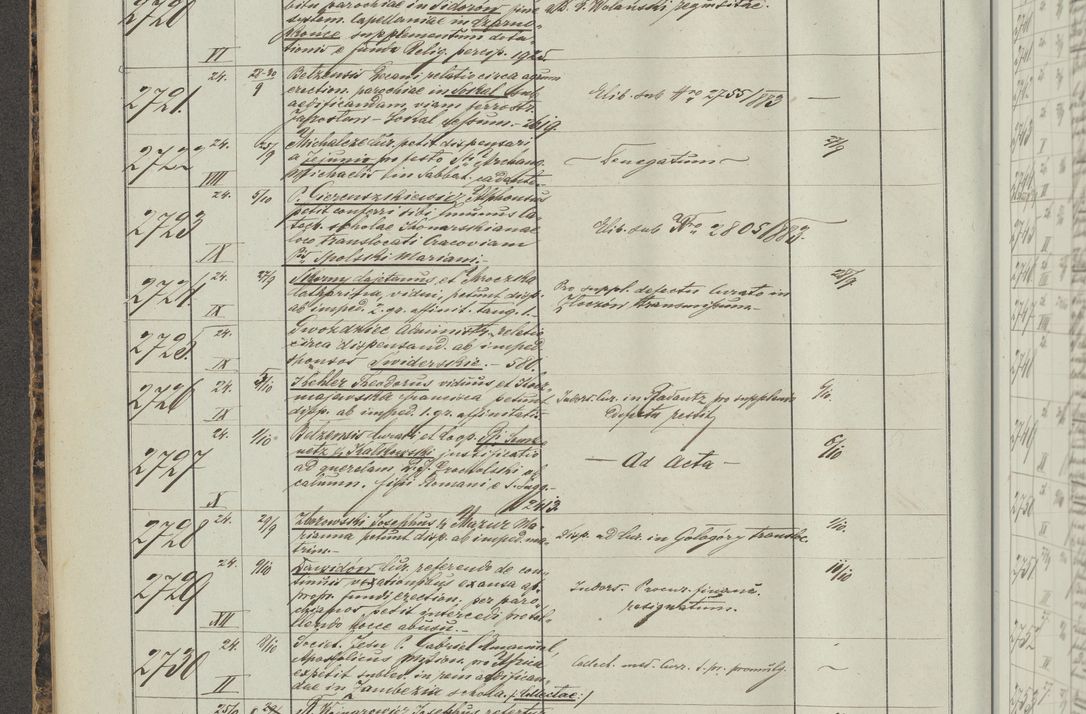 Zdjęcie nr 158 dla obiektu archiwalnego: Protocollon exhibitorum in Ecclesiasticis ex anno 1883-1884