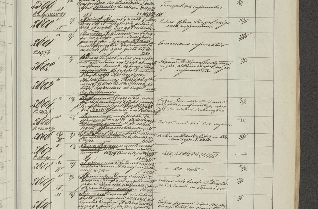 Zdjęcie nr 151 dla obiektu archiwalnego: Protocollon exhibitorum in Ecclesiasticis ex anno 1883-1884