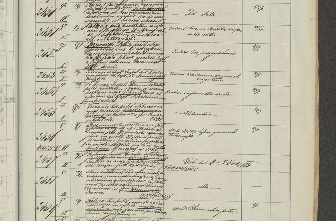 Zdjęcie nr 143 dla obiektu archiwalnego: Protocollon exhibitorum in Ecclesiasticis ex anno 1883-1884