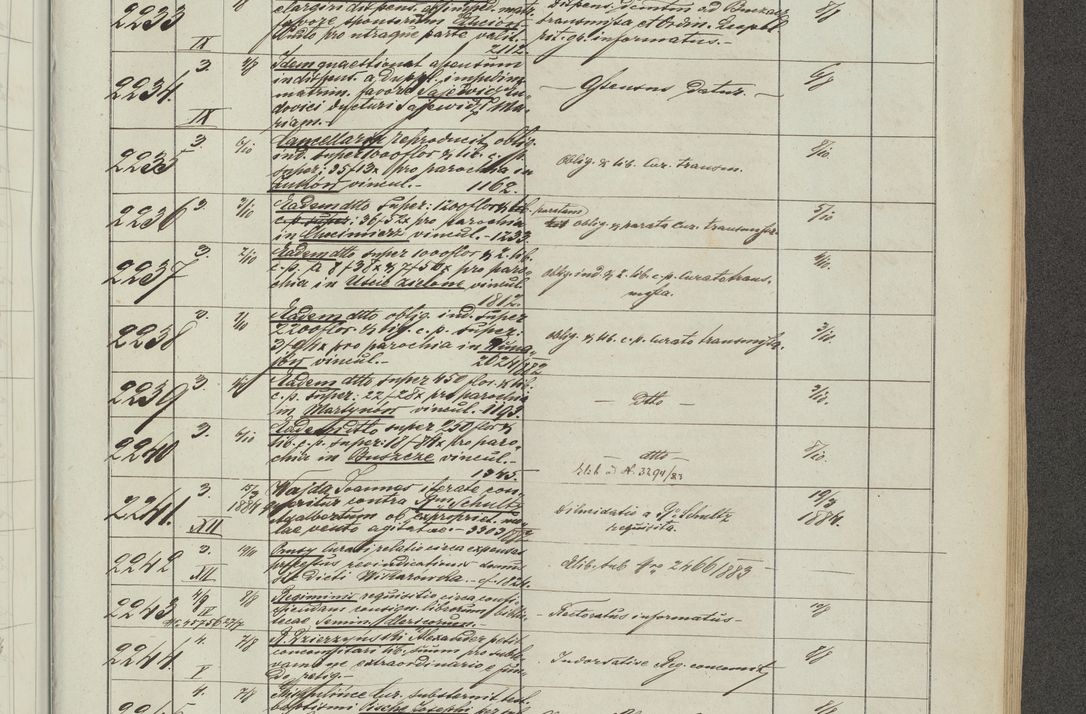 Zdjęcie nr 131 dla obiektu archiwalnego: Protocollon exhibitorum in Ecclesiasticis ex anno 1883-1884