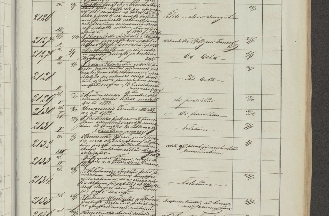 Zdjęcie nr 125 dla obiektu archiwalnego: Protocollon exhibitorum in Ecclesiasticis ex anno 1883-1884