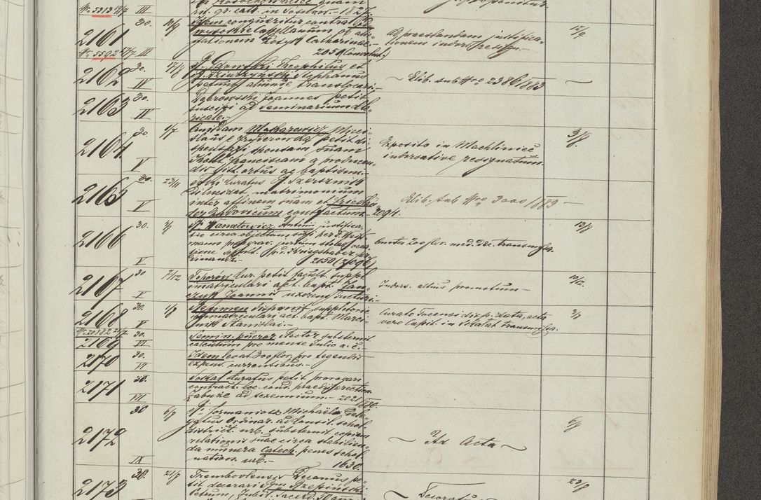 Zdjęcie nr 127 dla obiektu archiwalnego: Protocollon exhibitorum in Ecclesiasticis ex anno 1883-1884