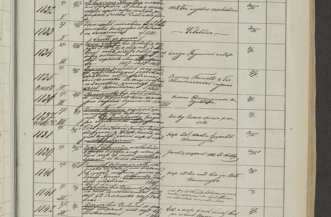 Zdjęcie nr 109 dla obiektu archiwalnego: Protocollon exhibitorum in Ecclesiasticis ex anno 1883-1884