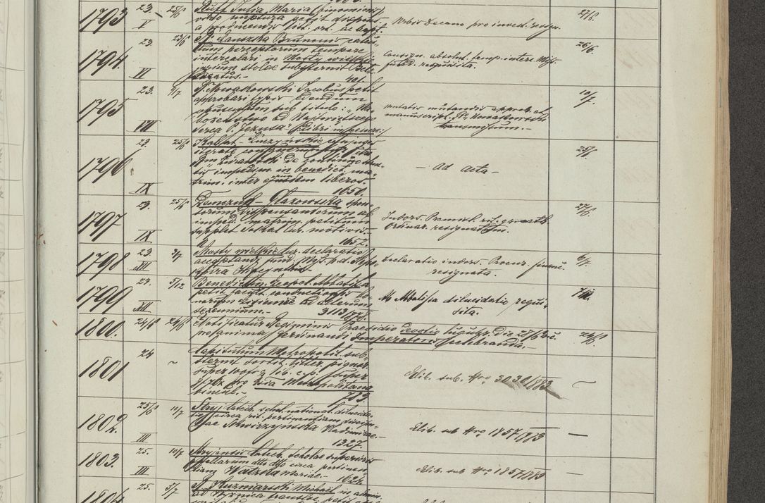 Zdjęcie nr 107 dla obiektu archiwalnego: Protocollon exhibitorum in Ecclesiasticis ex anno 1883-1884