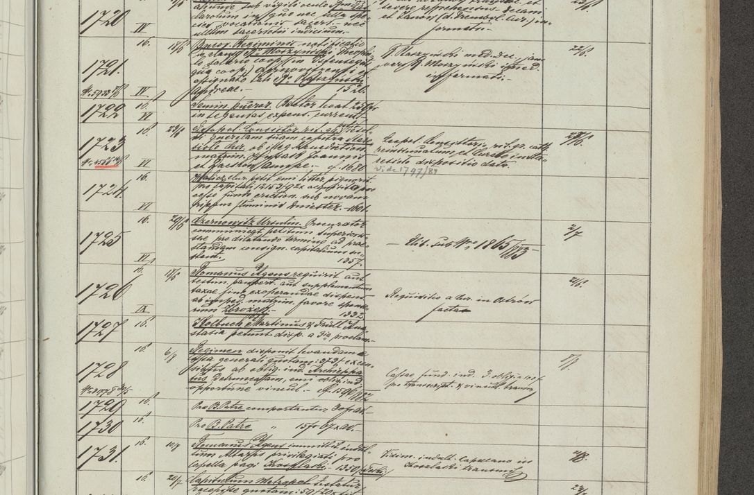 Zdjęcie nr 103 dla obiektu archiwalnego: Protocollon exhibitorum in Ecclesiasticis ex anno 1883-1884